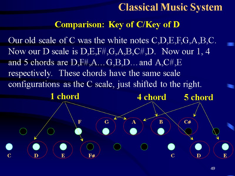 49 Classical Music System Our old scale of C was the white notes C,D,E,F,G,A,B,C.